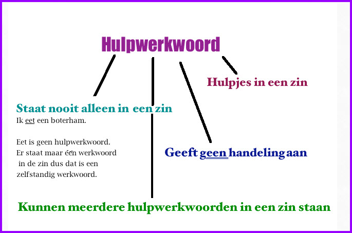Stoffelijk overschot Feodaal liefdadigheid Hulpwerkwoord - Nederlands op Thamen